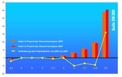 Für große Grafik bitte klicken!