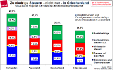 Die Medien stellen ihre eigene Wahrheit dar